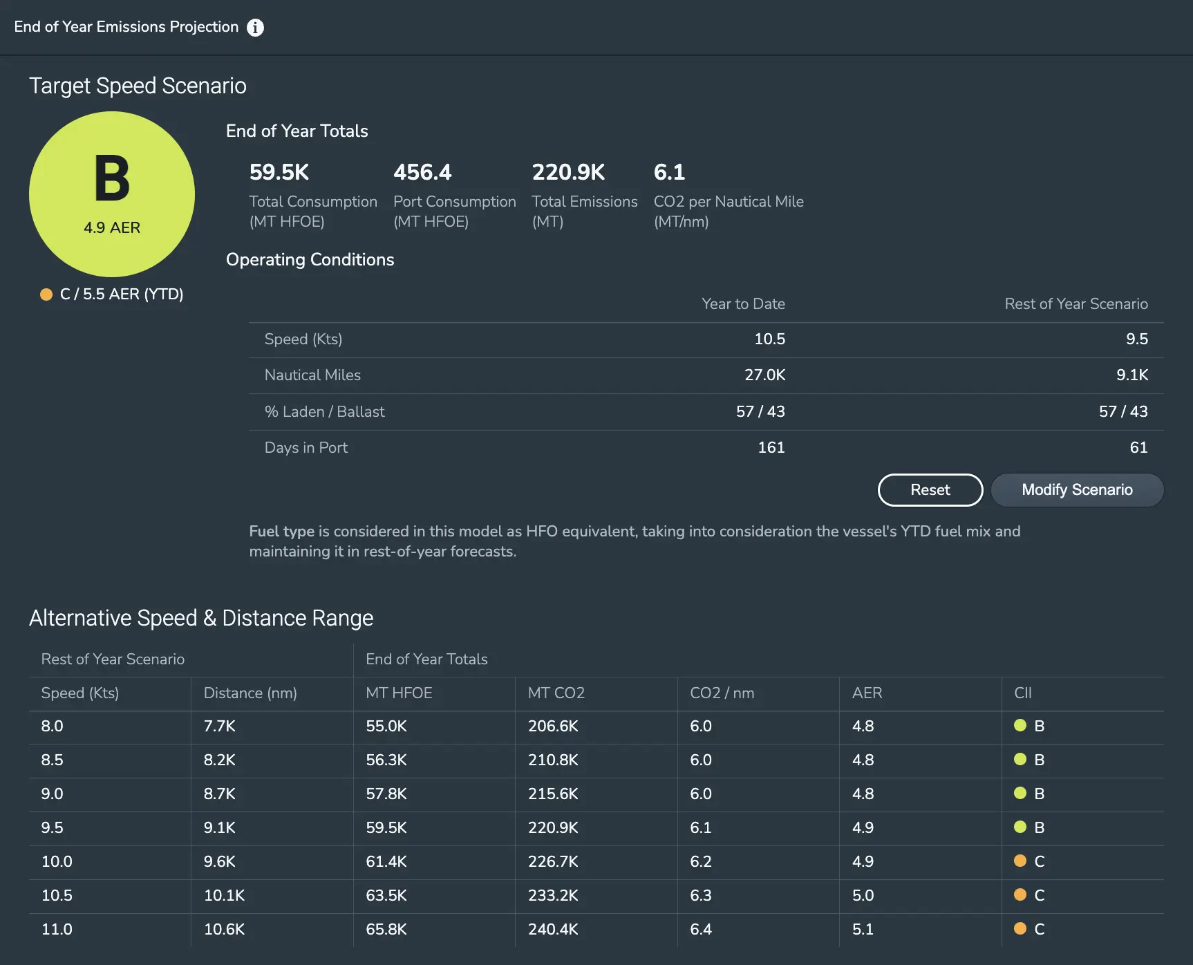 CII Simulator by Nautilus Labs